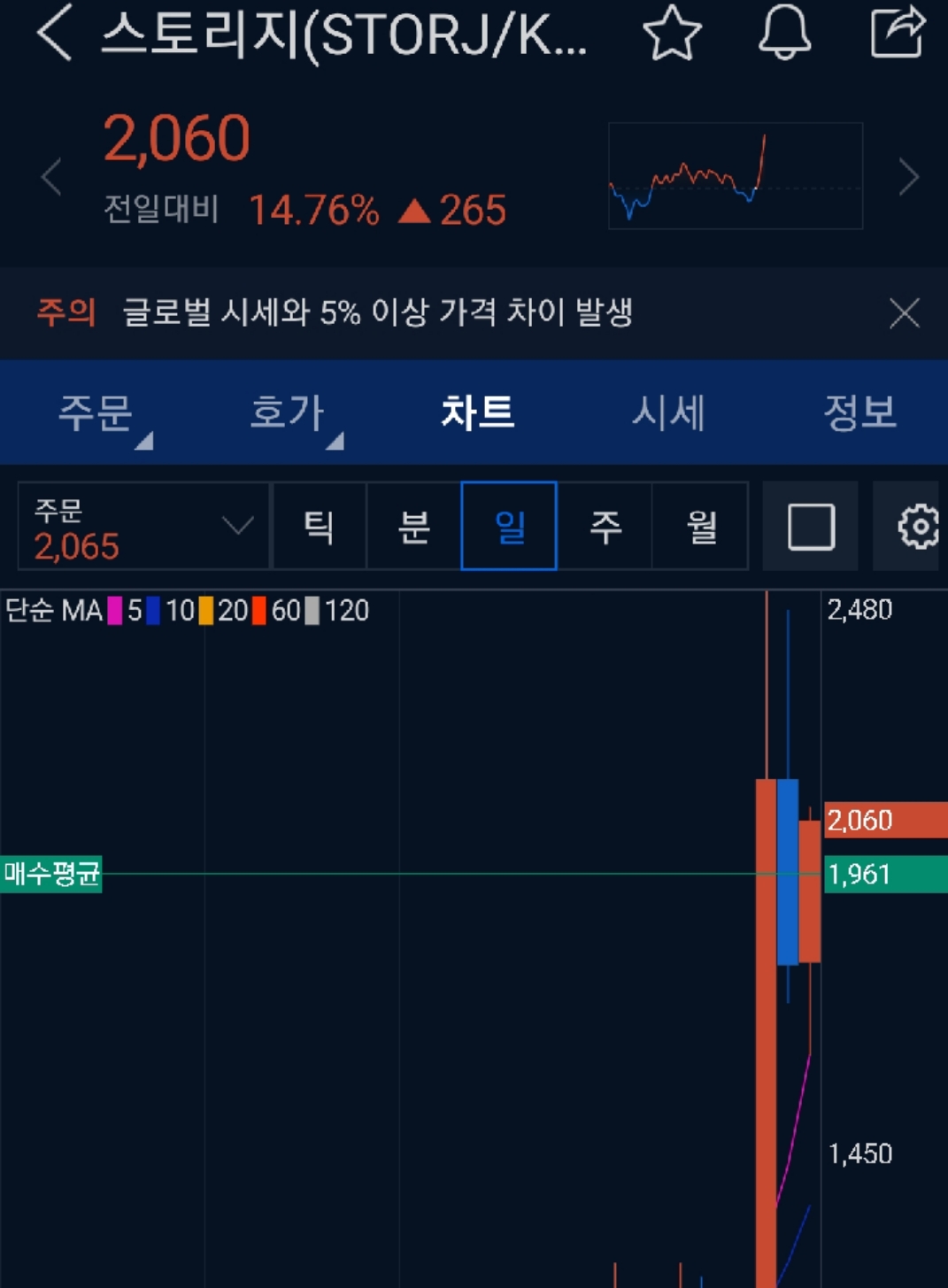 내 이름은 100불녀