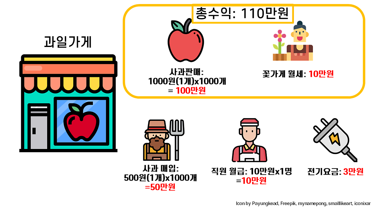 07화 매출과 이익, 손익계산서 읽는 방법