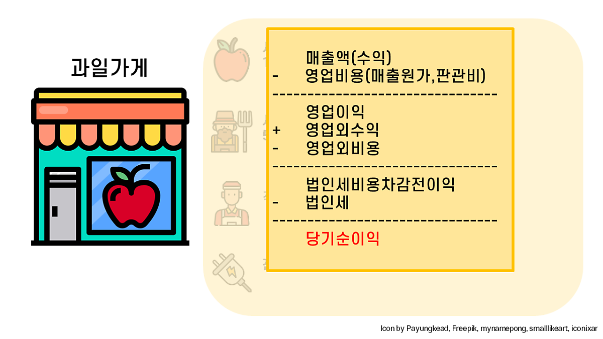 07화 매출과 이익, 손익계산서 읽는 방법