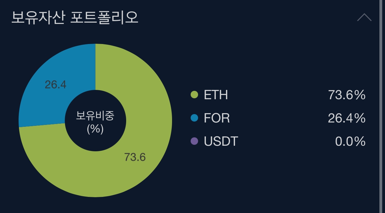 다가온 런던 하드포크 - 이더리움