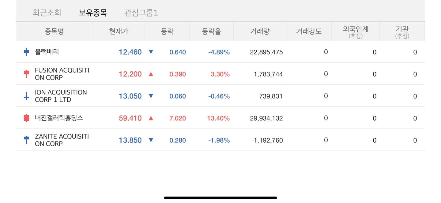 미국주식시장] SNDL 아쉬운 익절