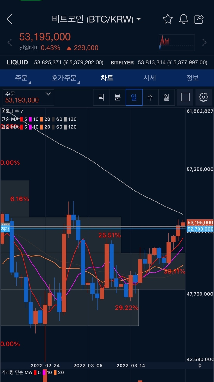 3월 25일 비트코인 시장 정리