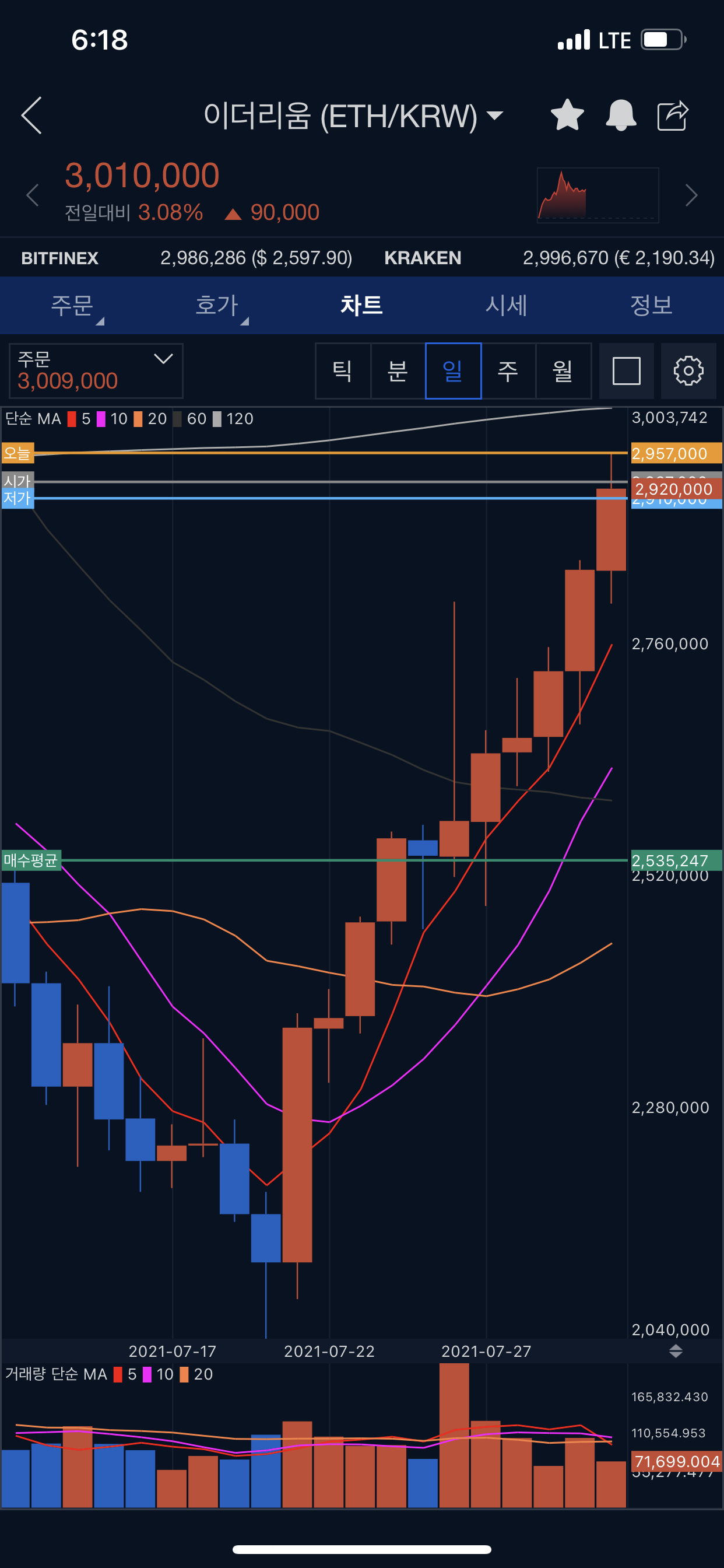 다가온 런던 하드포크 - 이더리움