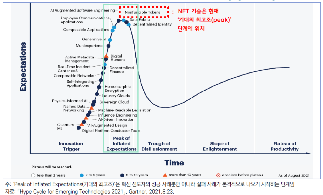 NFT와 광고 마케팅의 현재