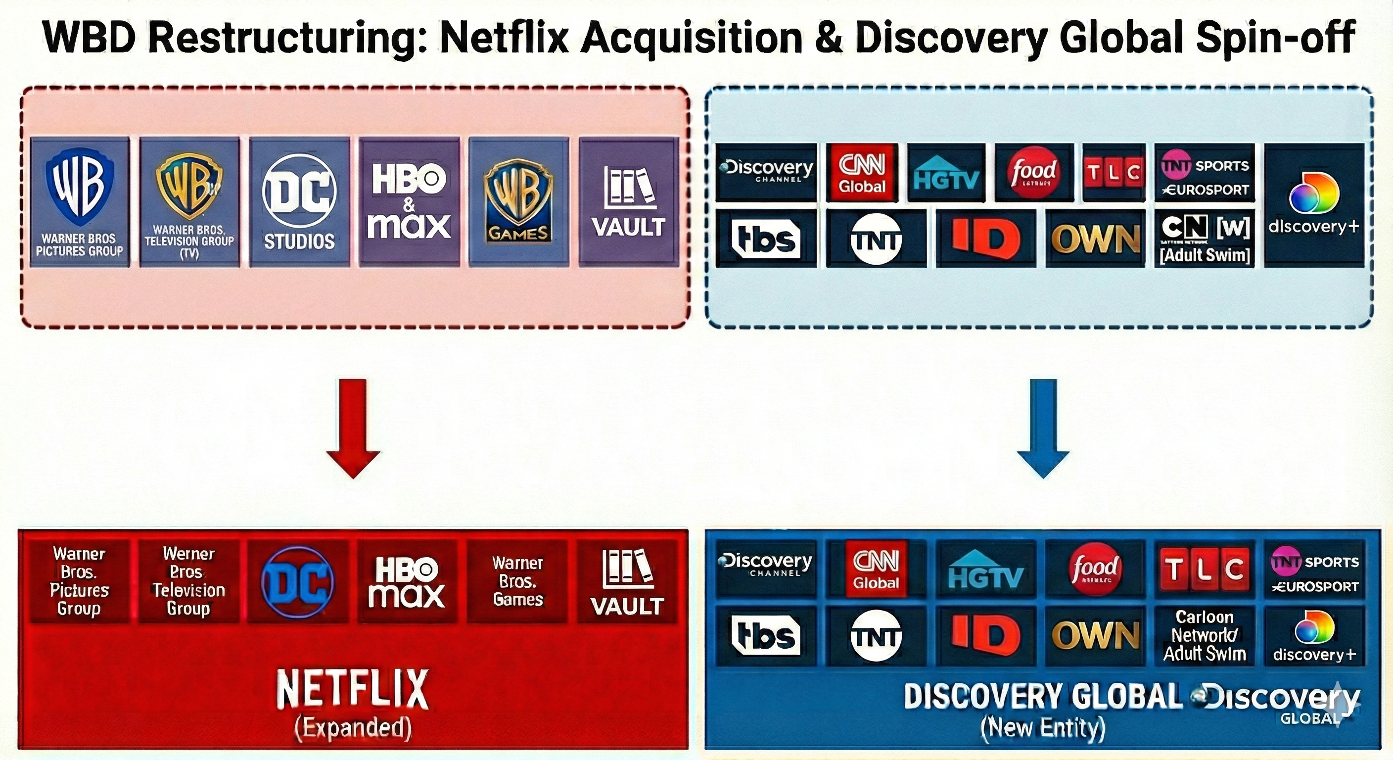 넷플릭스는 WBD를 감당할 수 있을까?
