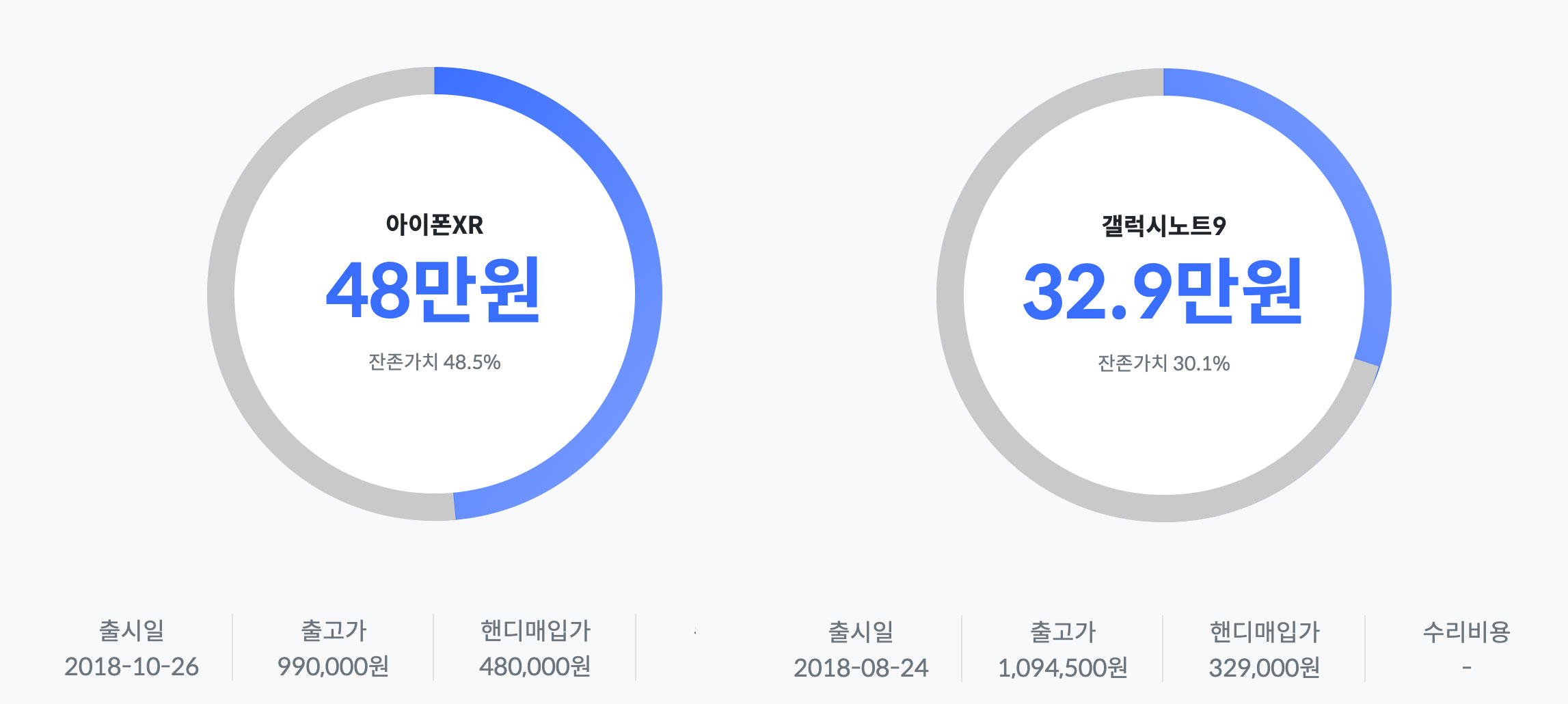 중고 같지않은 중고