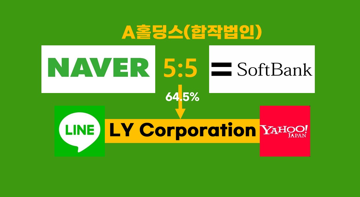 브런치 키워드: 소프트뱅크