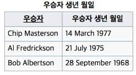출처 : 위키피디아