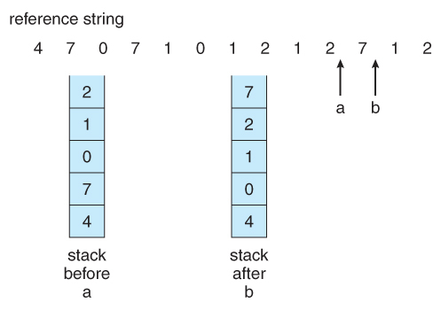 출처 : https://www2.cs.uic.edu/~jbell/CourseNotes/OperatingSystems/9_VirtualMemory.html