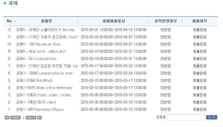 문제해결 과제 제출 현황