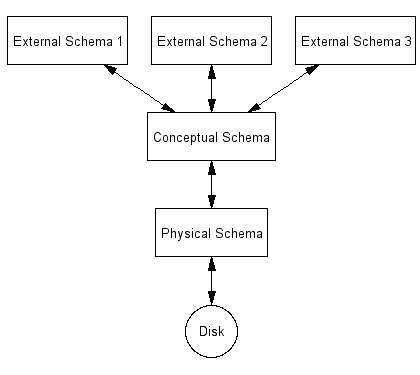 출처 : https://www.spinellis.gr/etech/db/abstr.htm