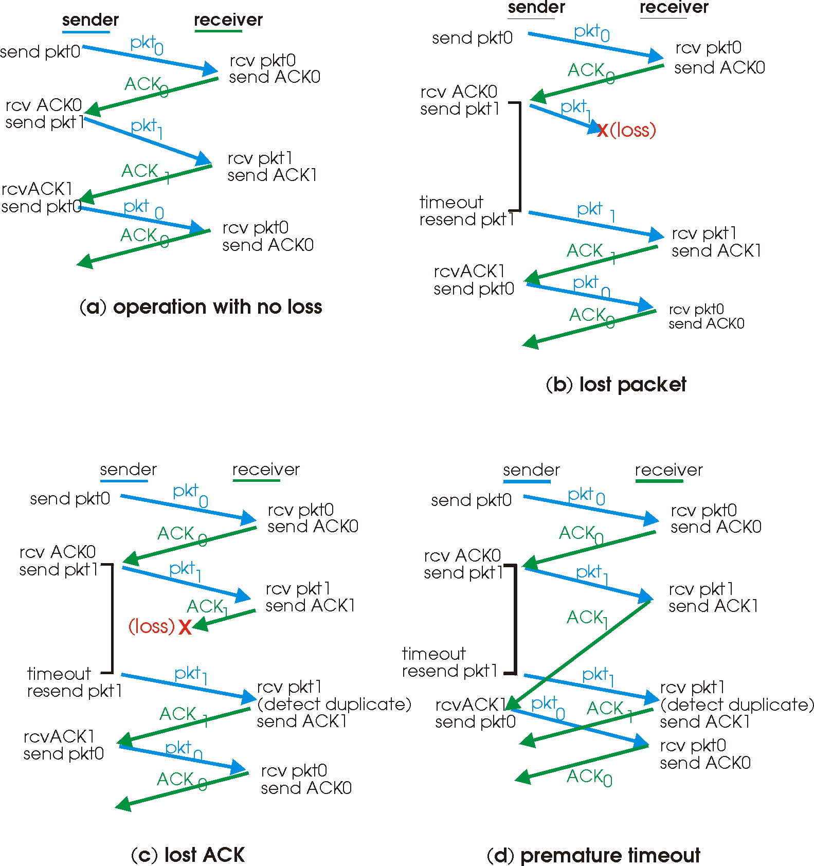 rdt30_examples.gif