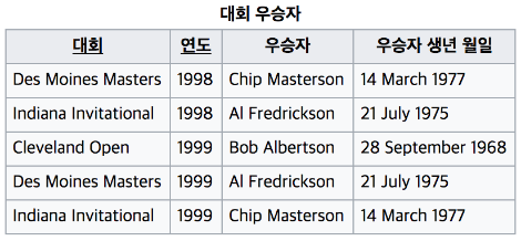 출처 : 위키피디아