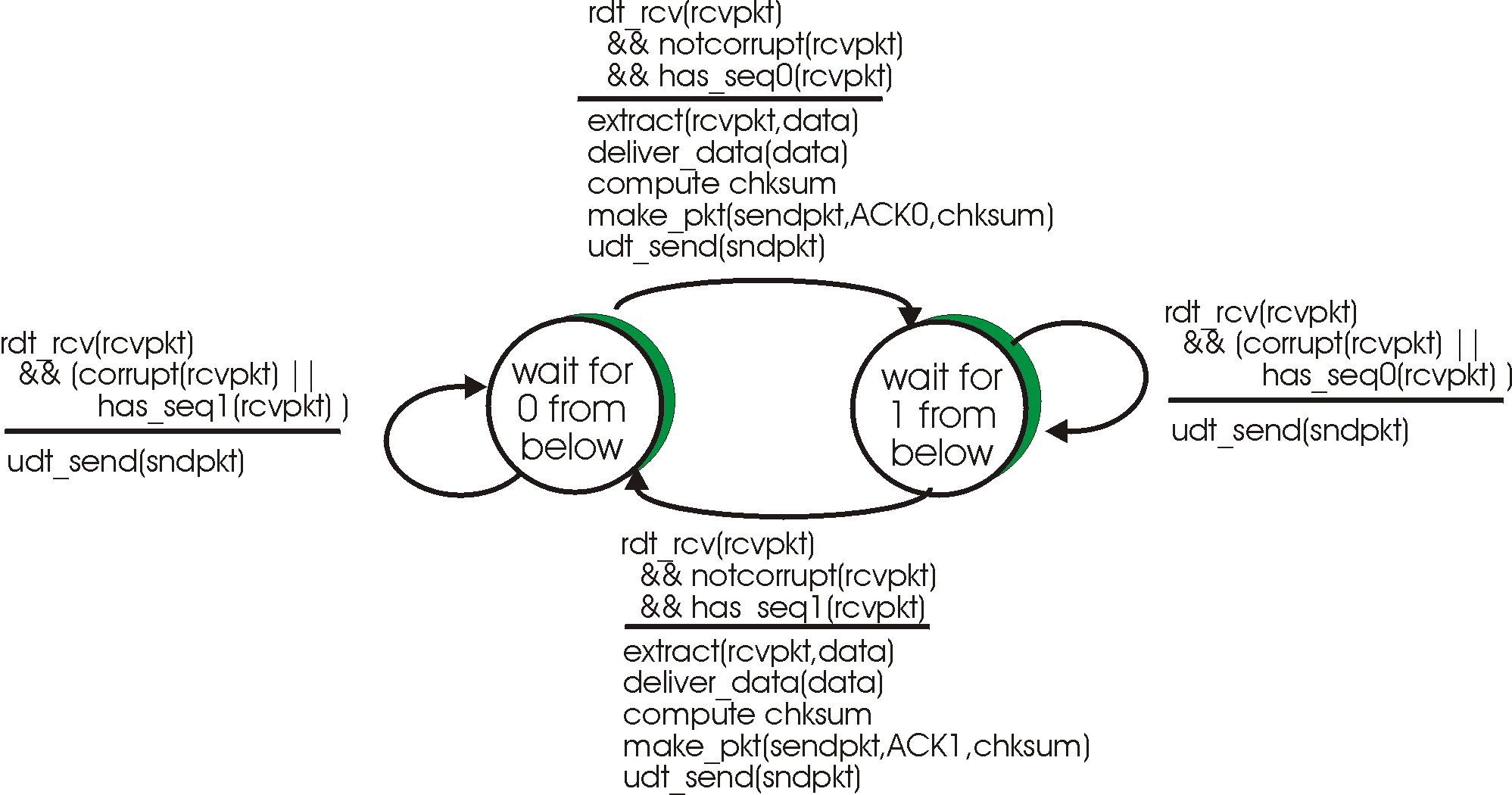 rdt22_receiver_v2.gif
