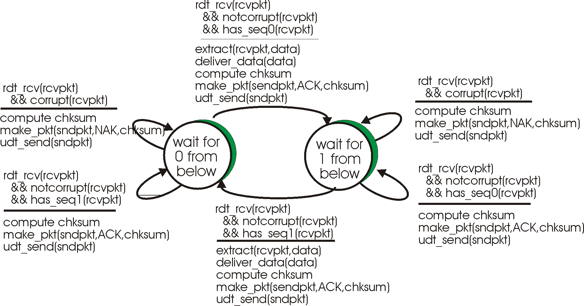 rdt21_receiver_v2.gif
