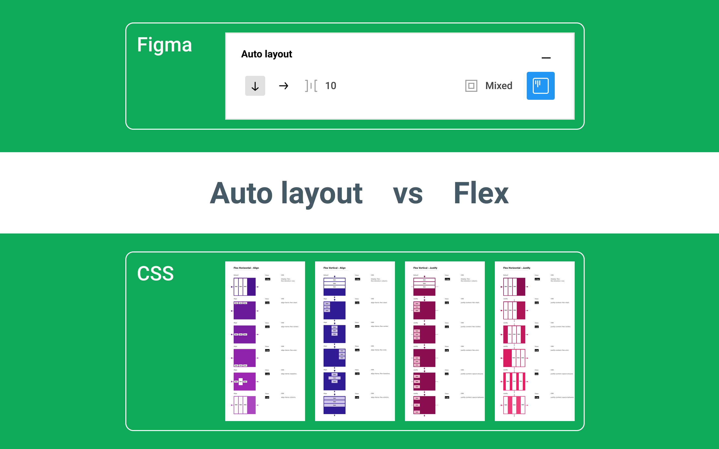 Figma AutoLayout  vs  CSS Flex
