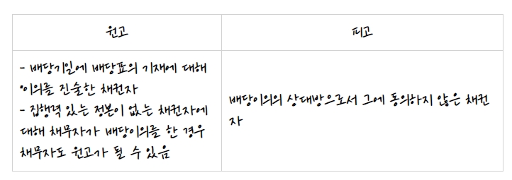 배당소 이미지
