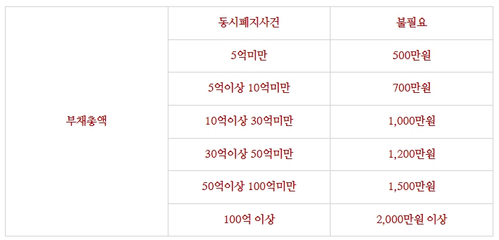 금원분식 이미지