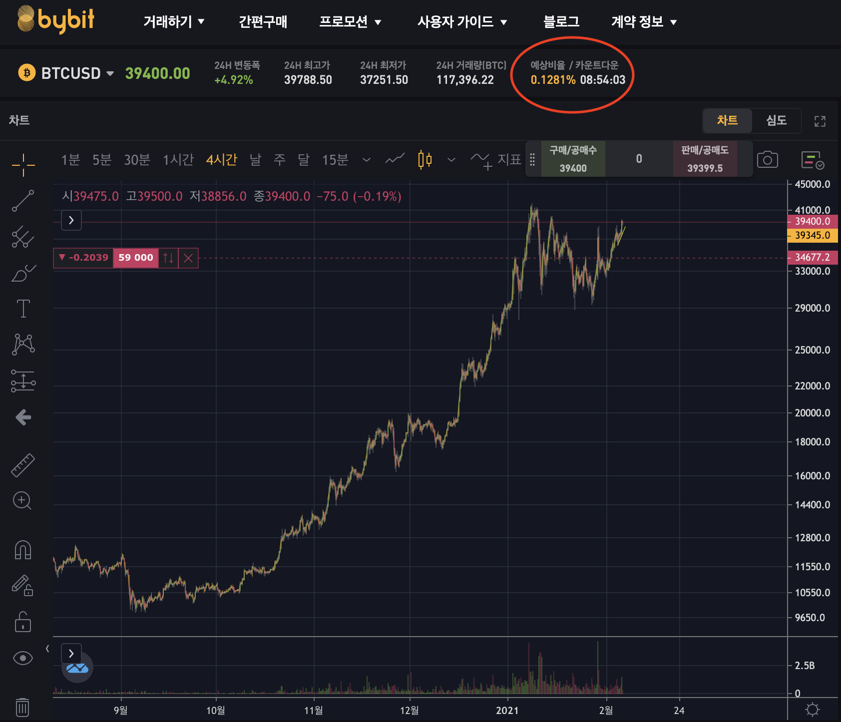 NO리스크로 한달 10%+@ 수익을 내는 방법
