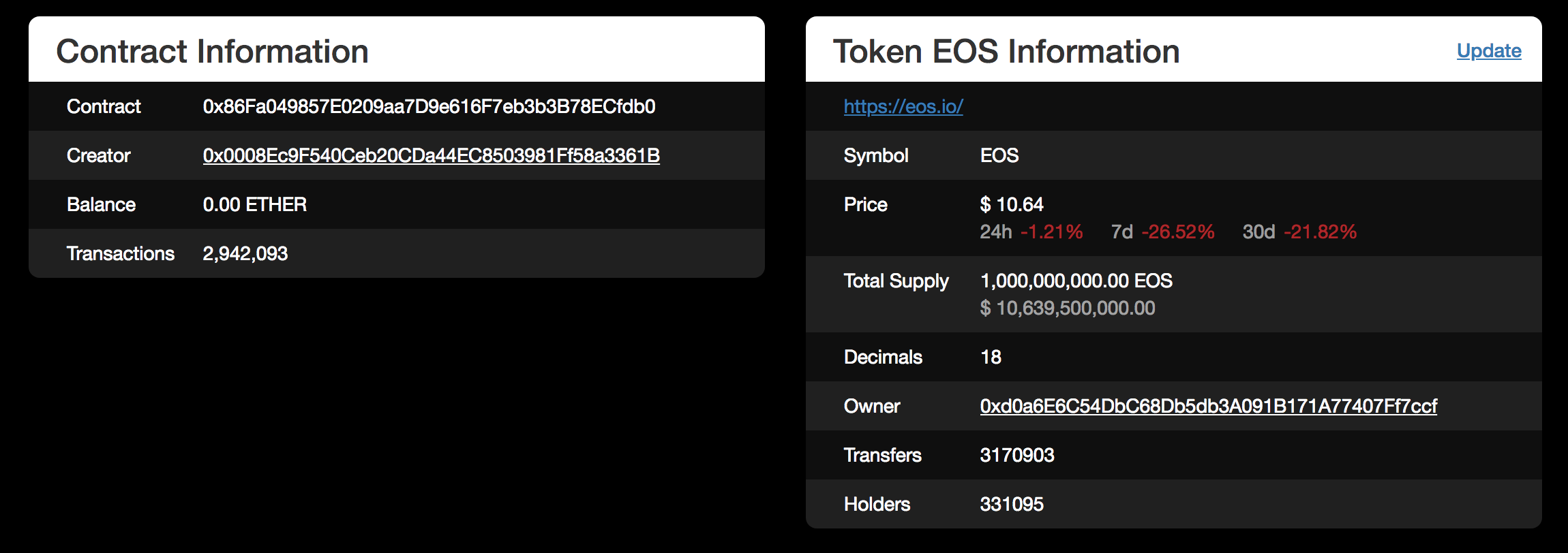 ICO 프로젝트가 에어드랍을 하는 진짜 이유