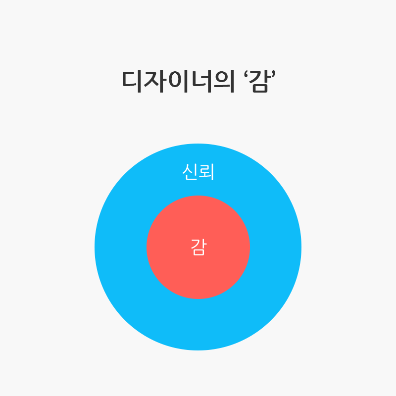 믿는 것은 '감' 보다는 그 사람을 향한 신뢰감이다.