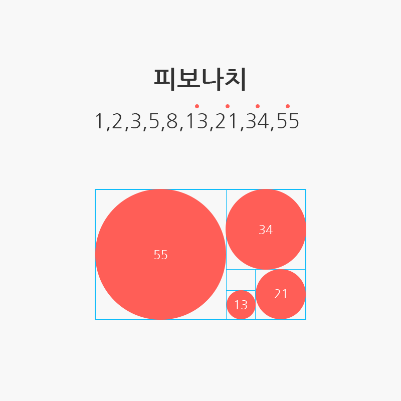 피보나치수열을 활용하여 황금비를 만들 수 있다.