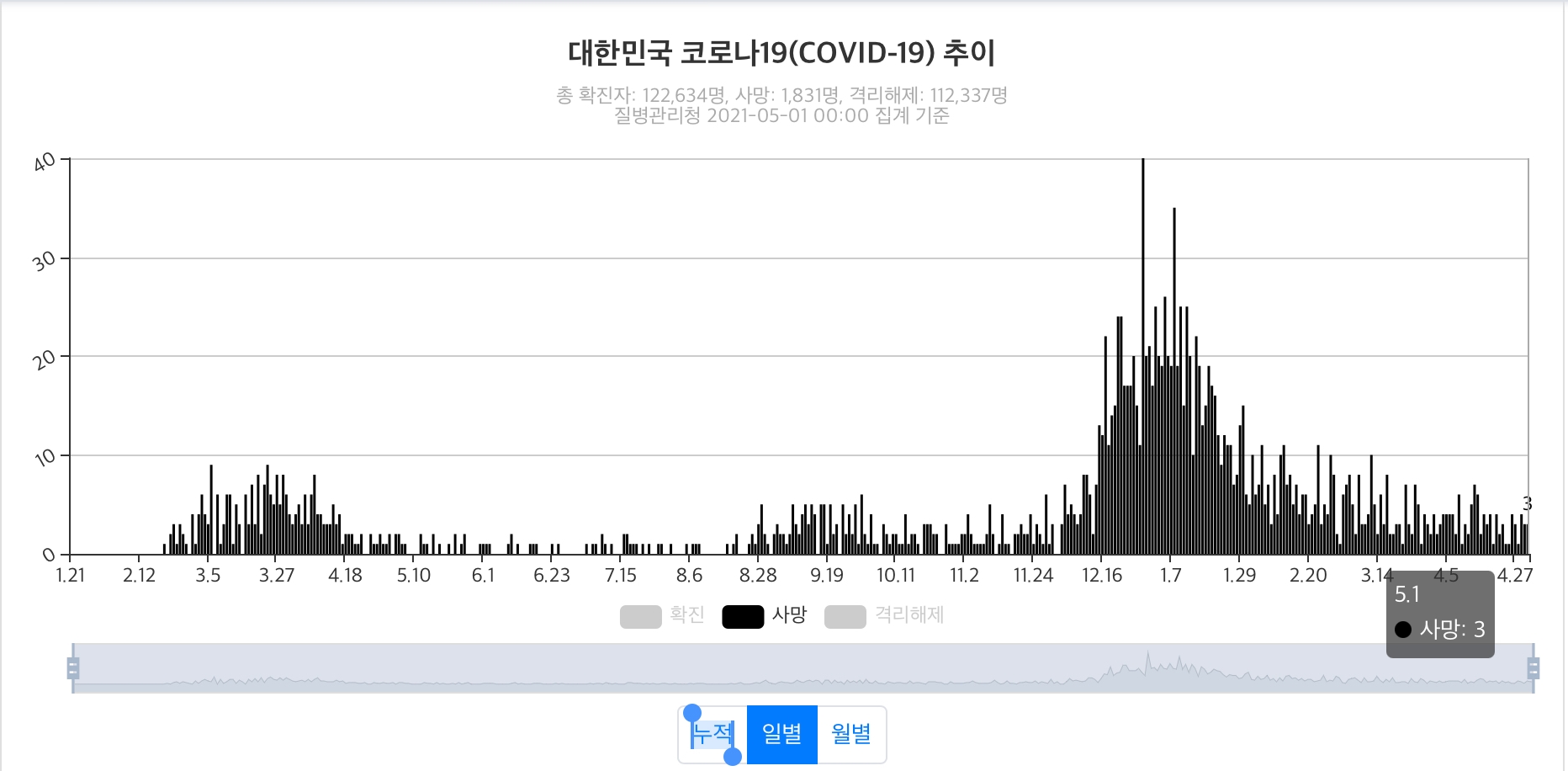 우상향 이미지