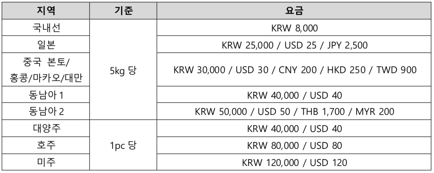 미리 체크하면 편한, 진에어 수화물 규정 총정리!