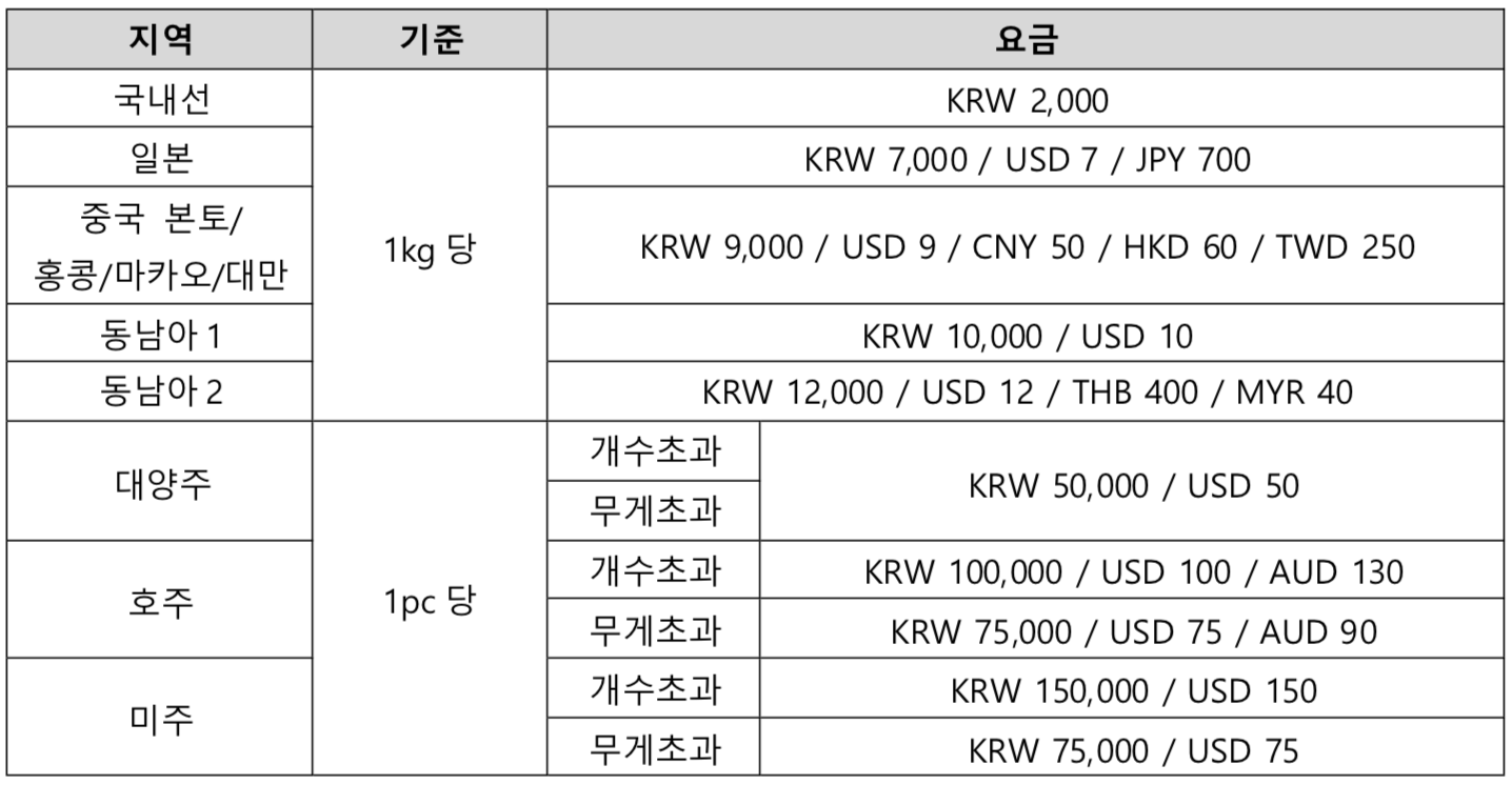 미리 체크하면 편한, 진에어 수화물 규정 총정리!