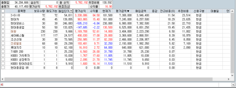 2018년 2월 투자기록