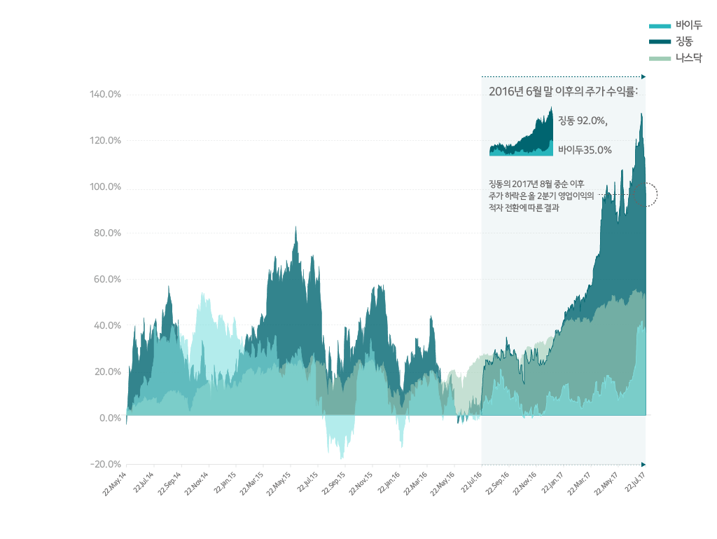 중국에서 2017년 주목받는 두 개의 기업