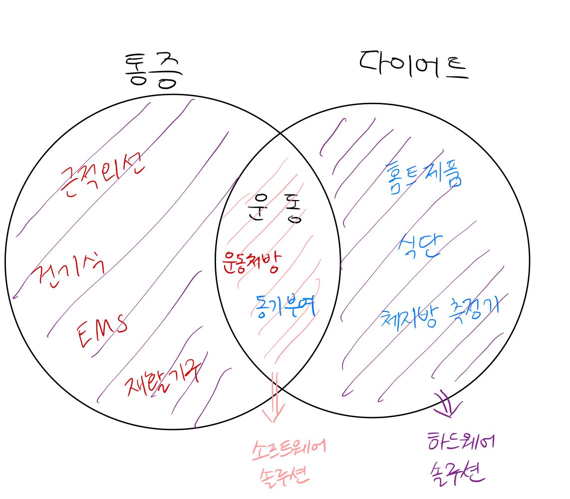 파이헬스케어 이미지