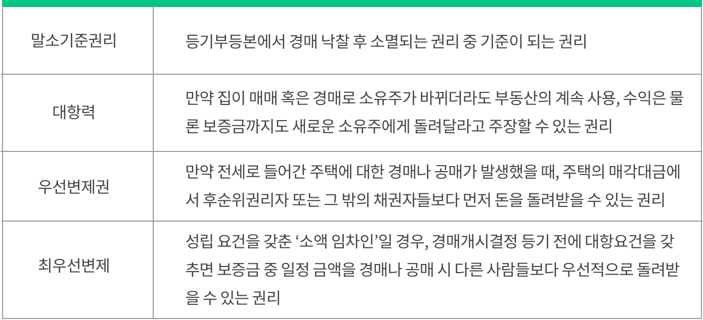 경매로내집마련하기] 경매 기초 권리분석이란?