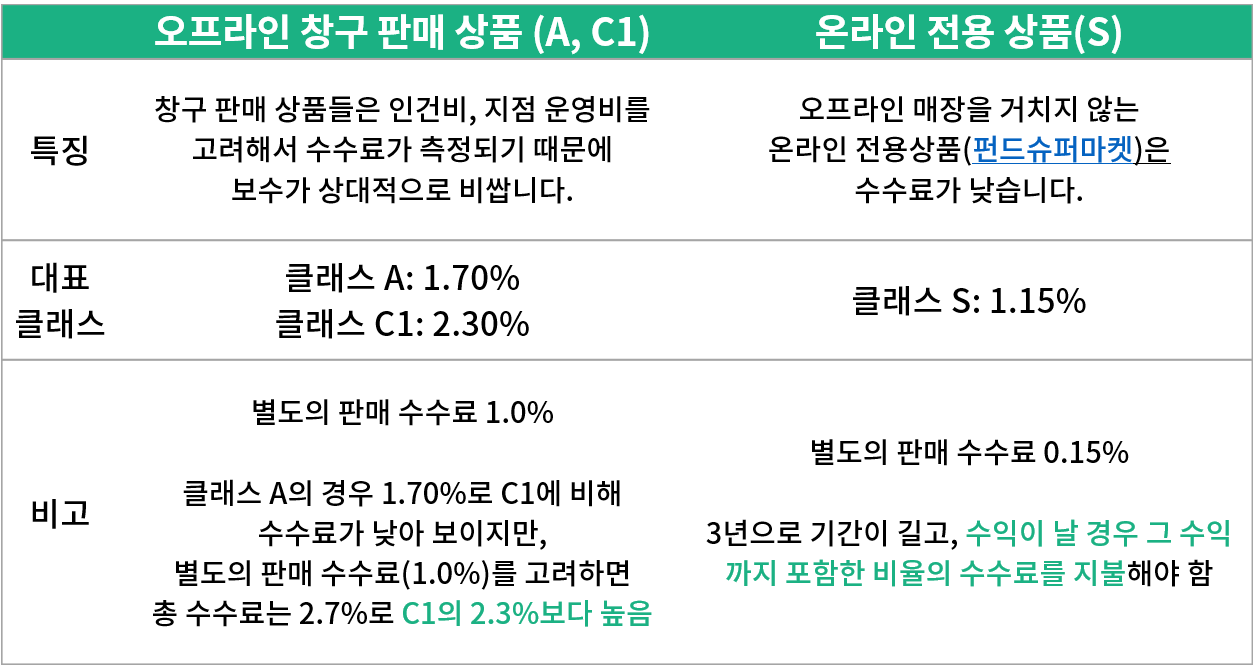 펀드,ETF투자도전기]펀드는 어떻게 구분해야 하나요?