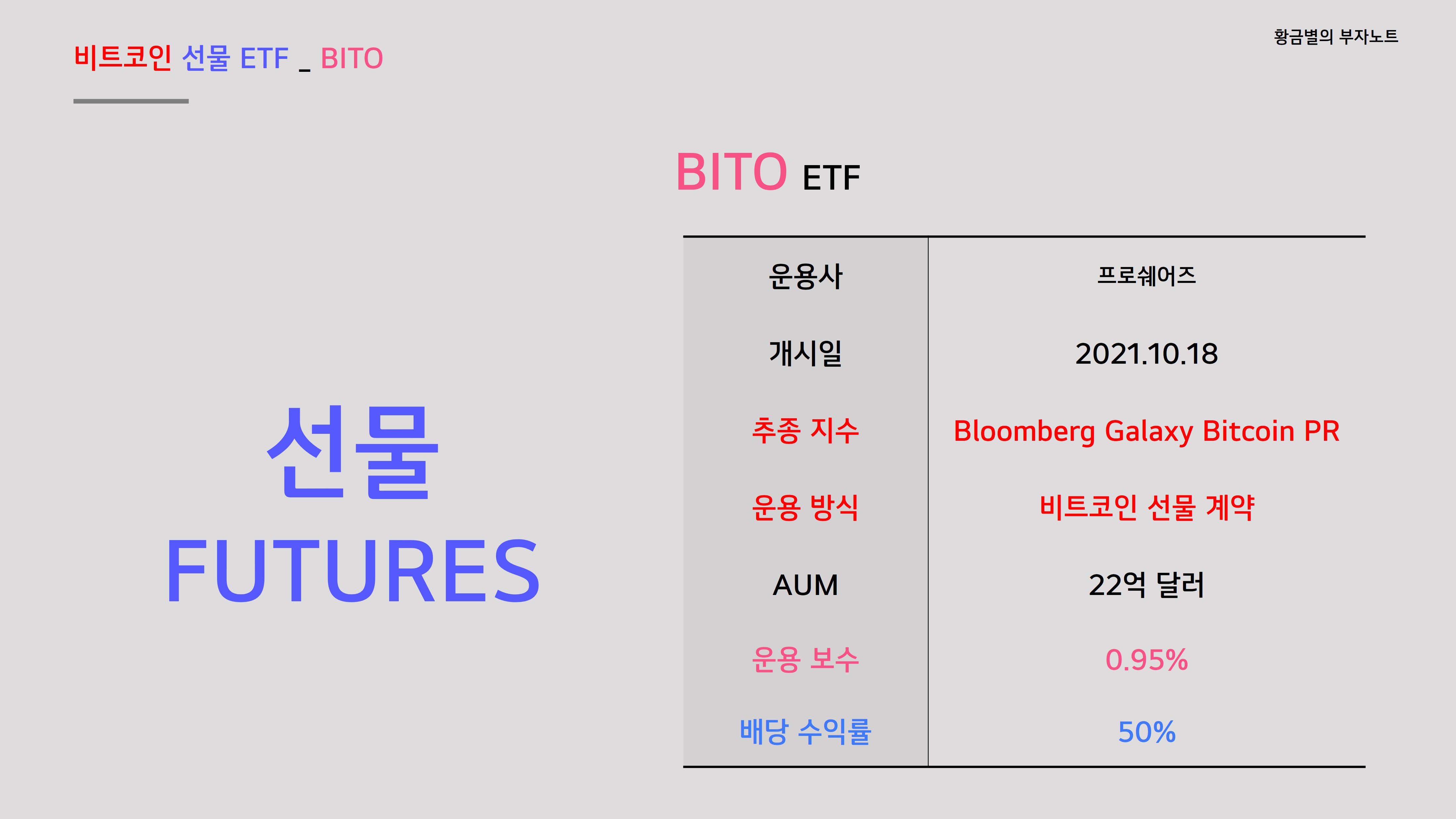 비트코인 선물 ETF “BITO” 3월 분배금은