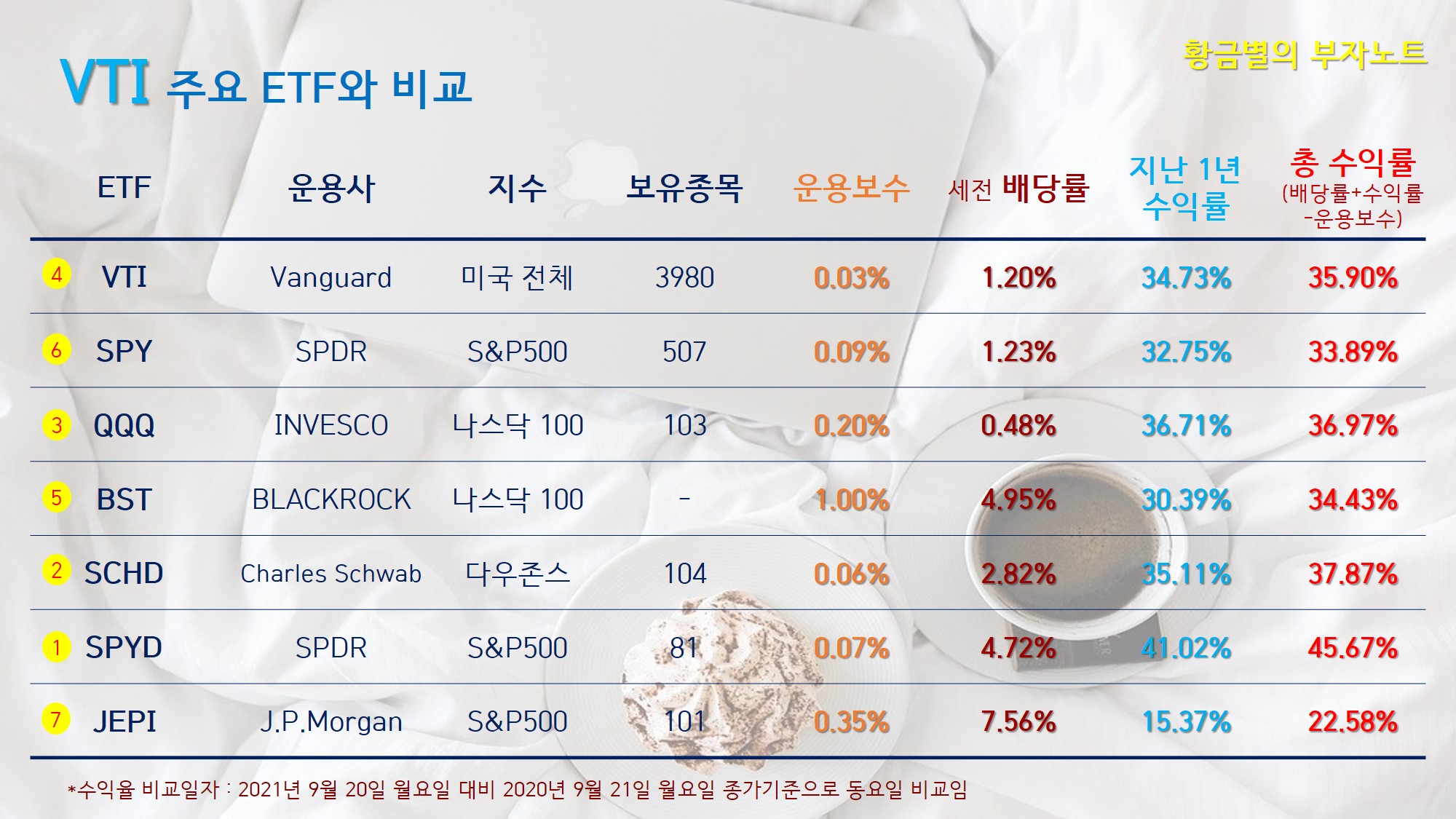 QQQA ETF, 나스닥 지수 주가 모멘텀 ETF