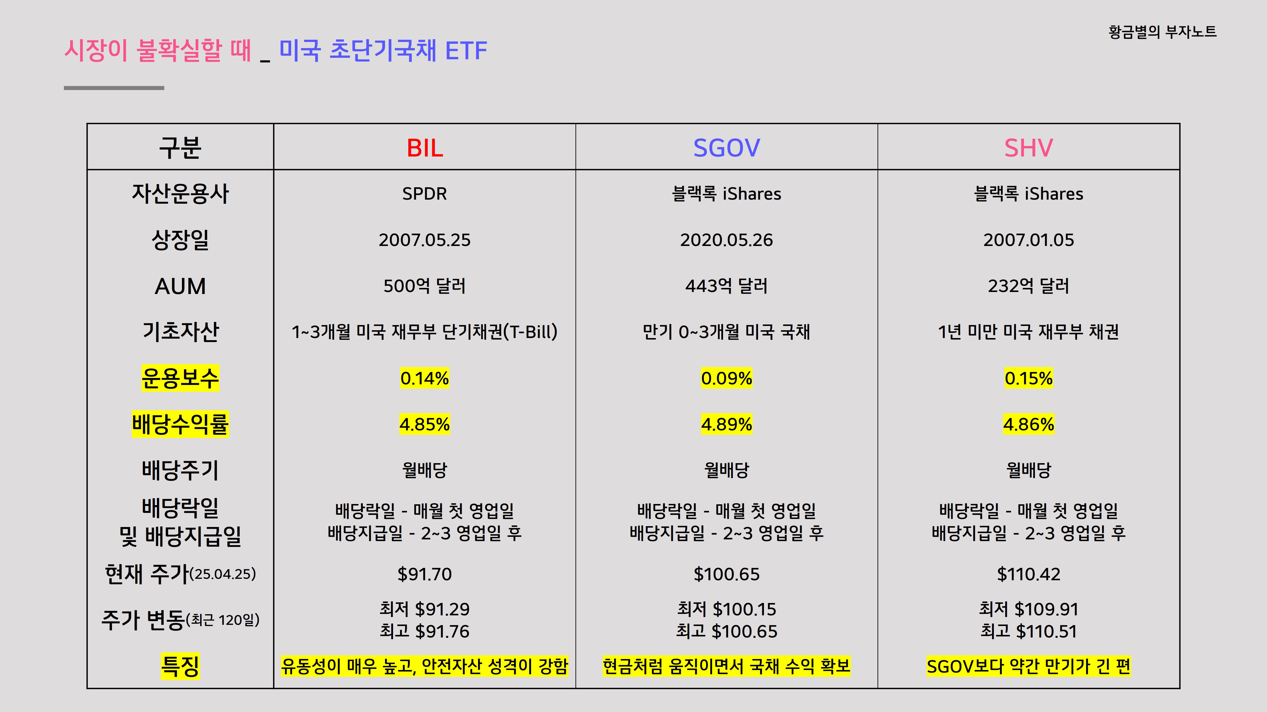 안전하면서 5% 이자율을 원한다면 미국 초단기 국채