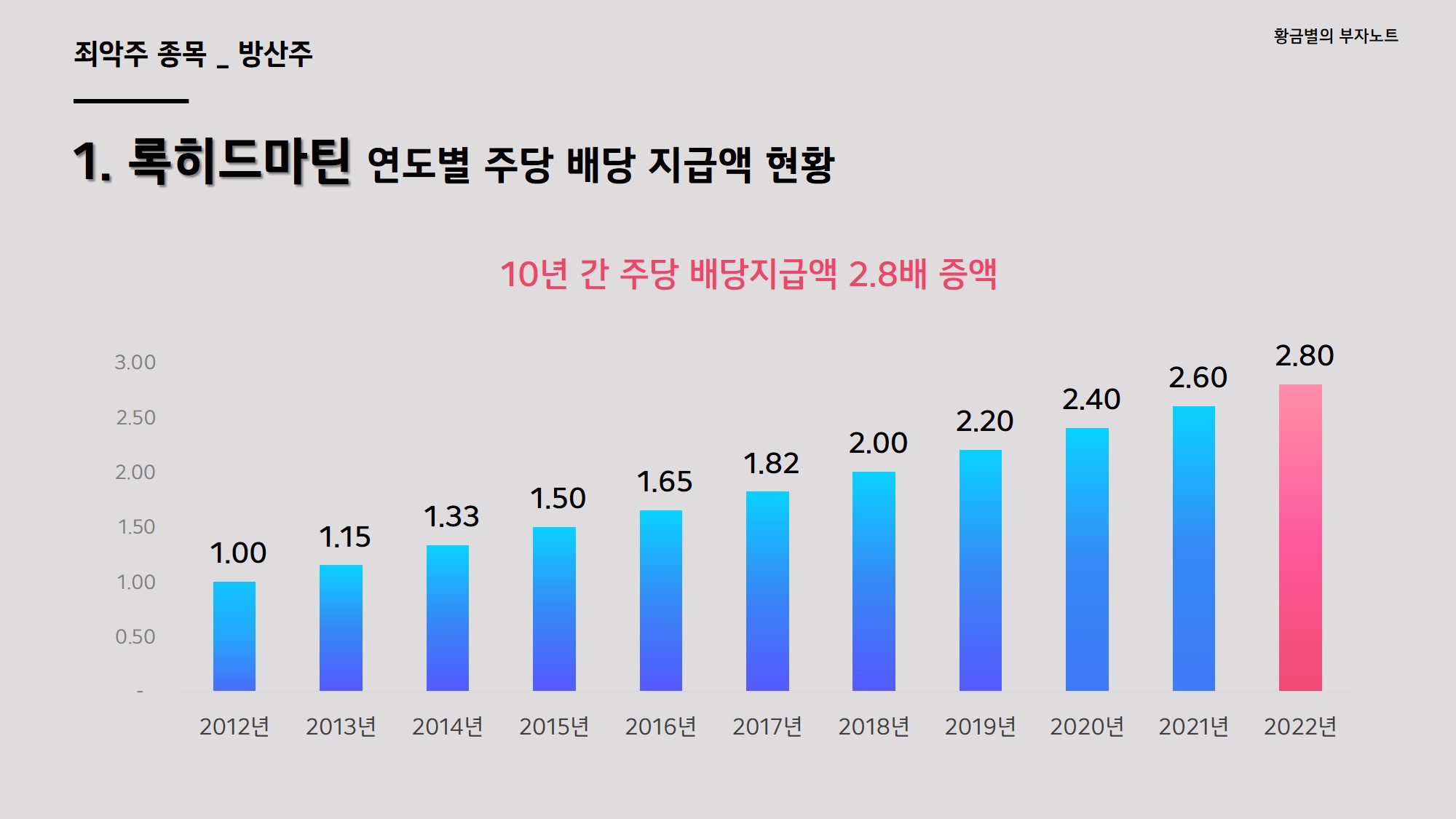 사람들이 사랑하는 죄악주에 투자해도 될까요?