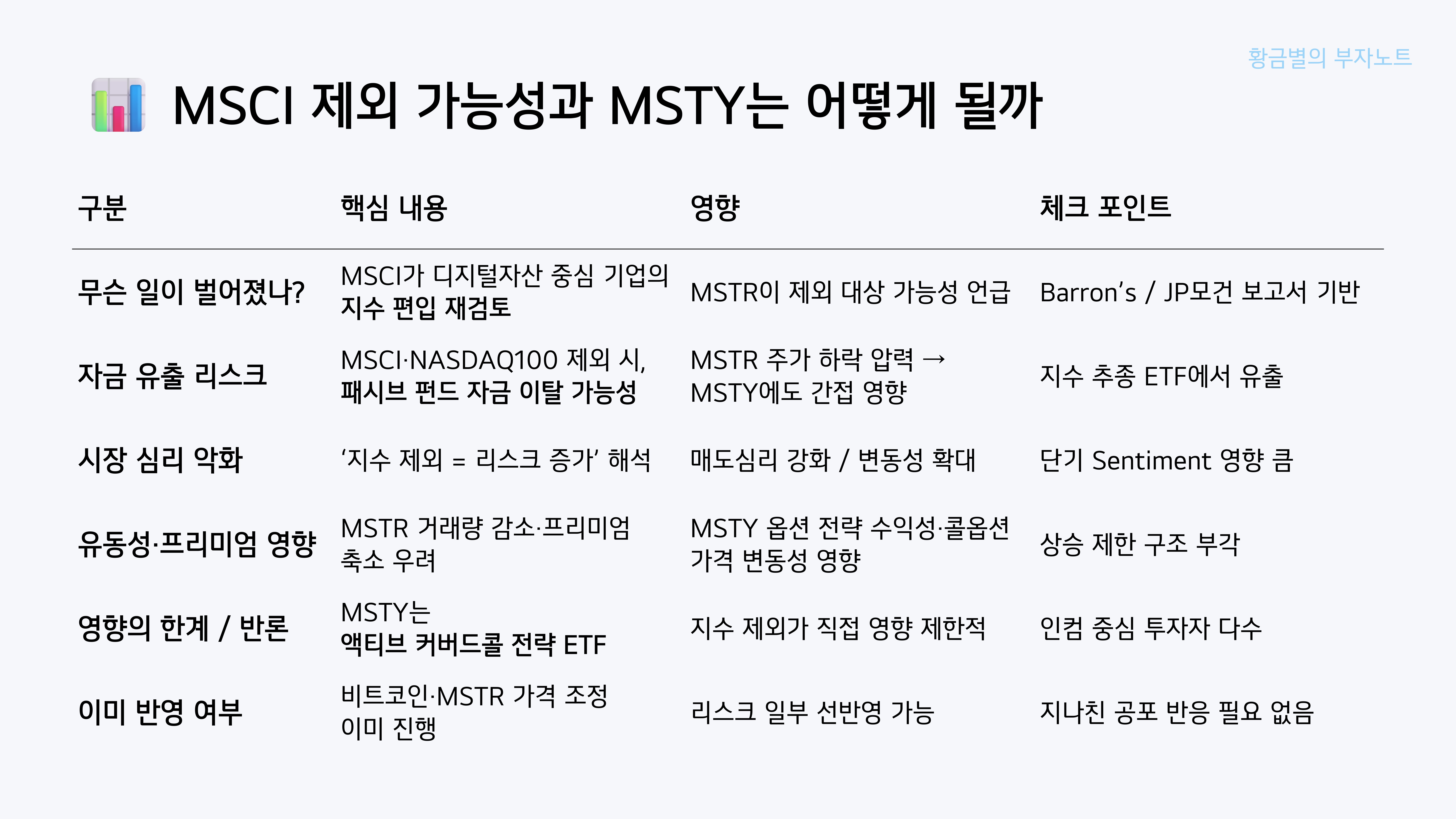 스트래티지 MSCI 편입 제외가 MSTY에 미칠 영향은