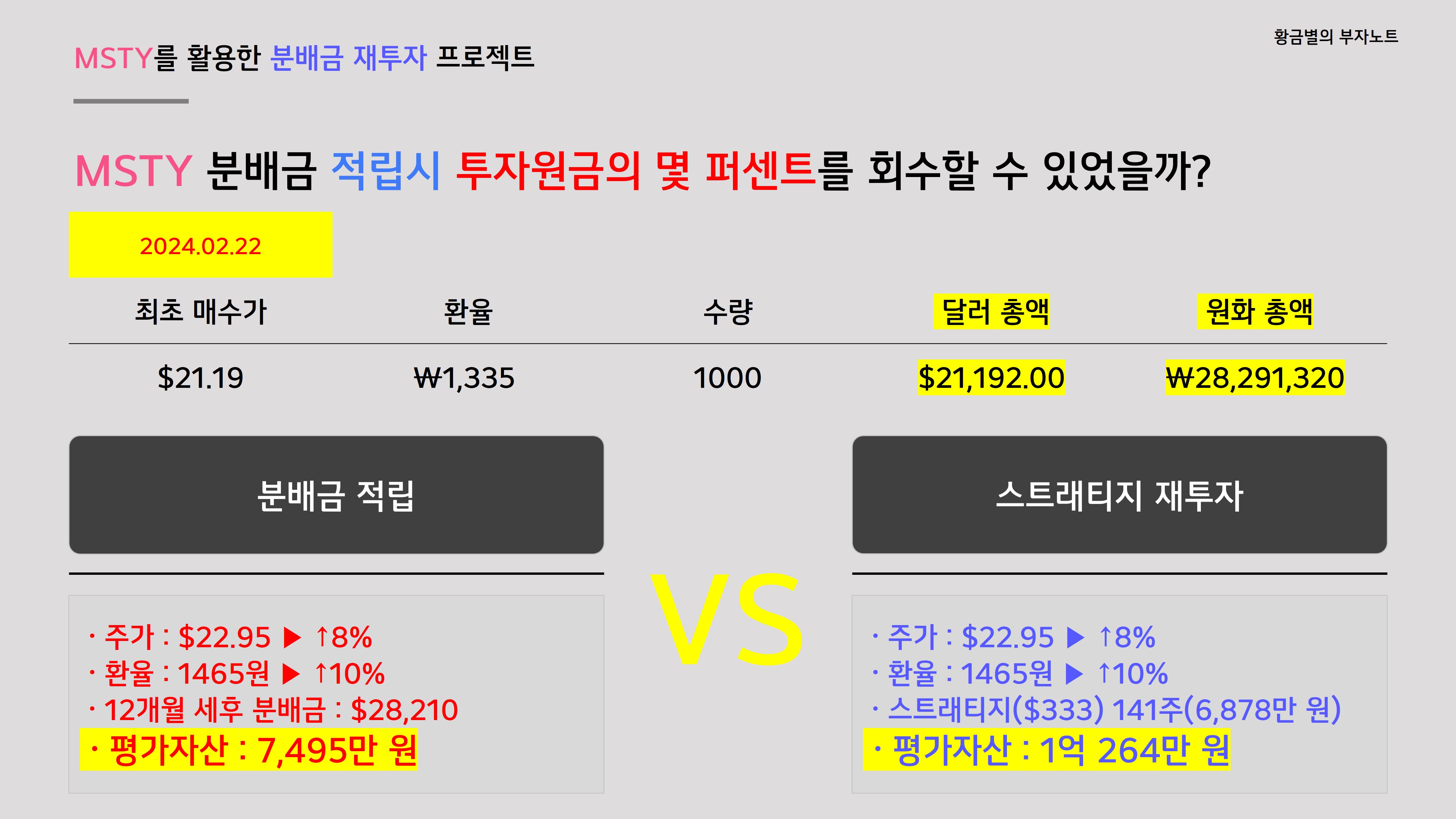 MSTY 분배금은 MSTR이나 TESLA 등에 투자해야