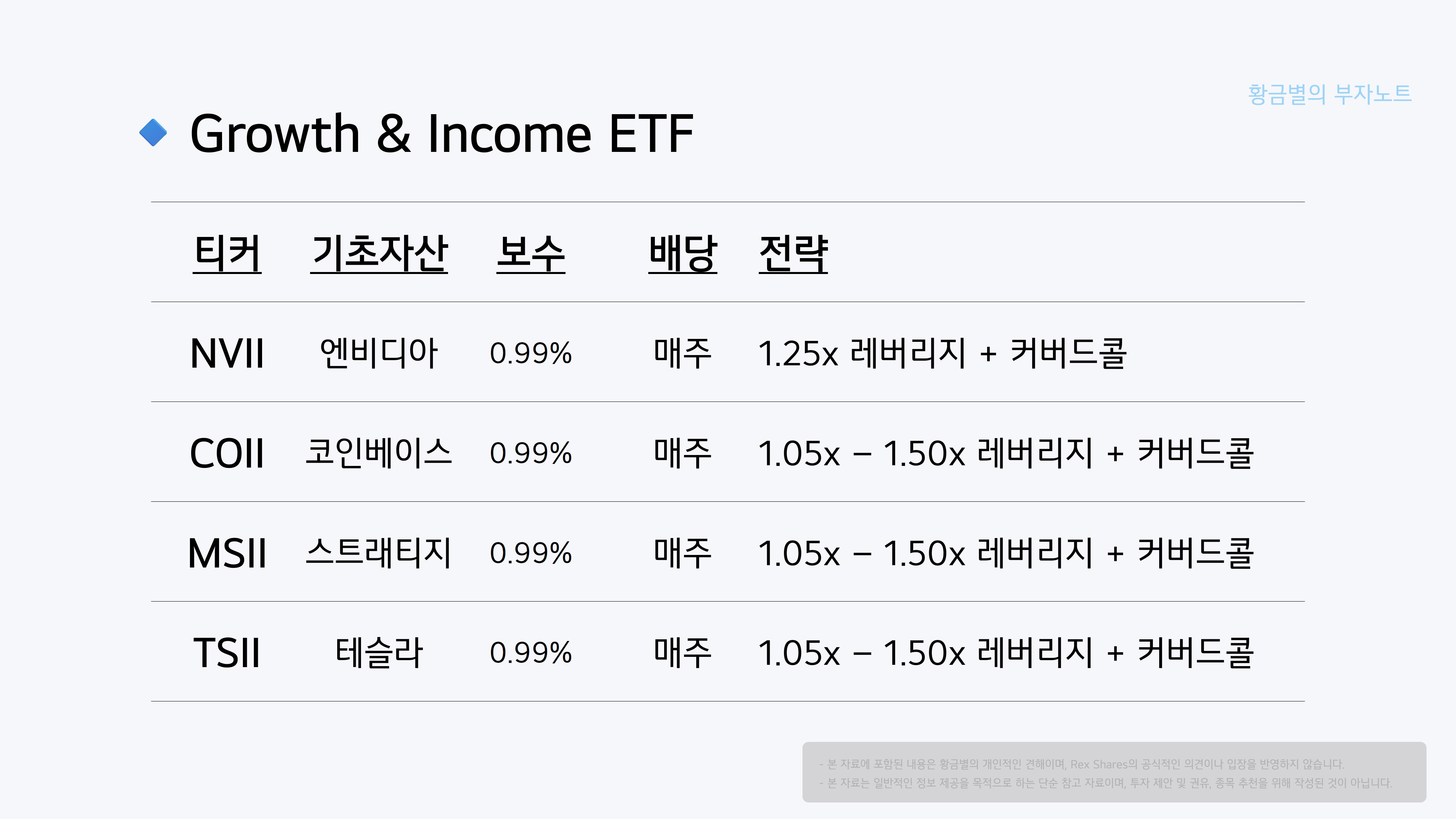 레버리지 전략과 커버드콜 전략이 결합된 [렉스셰어즈]