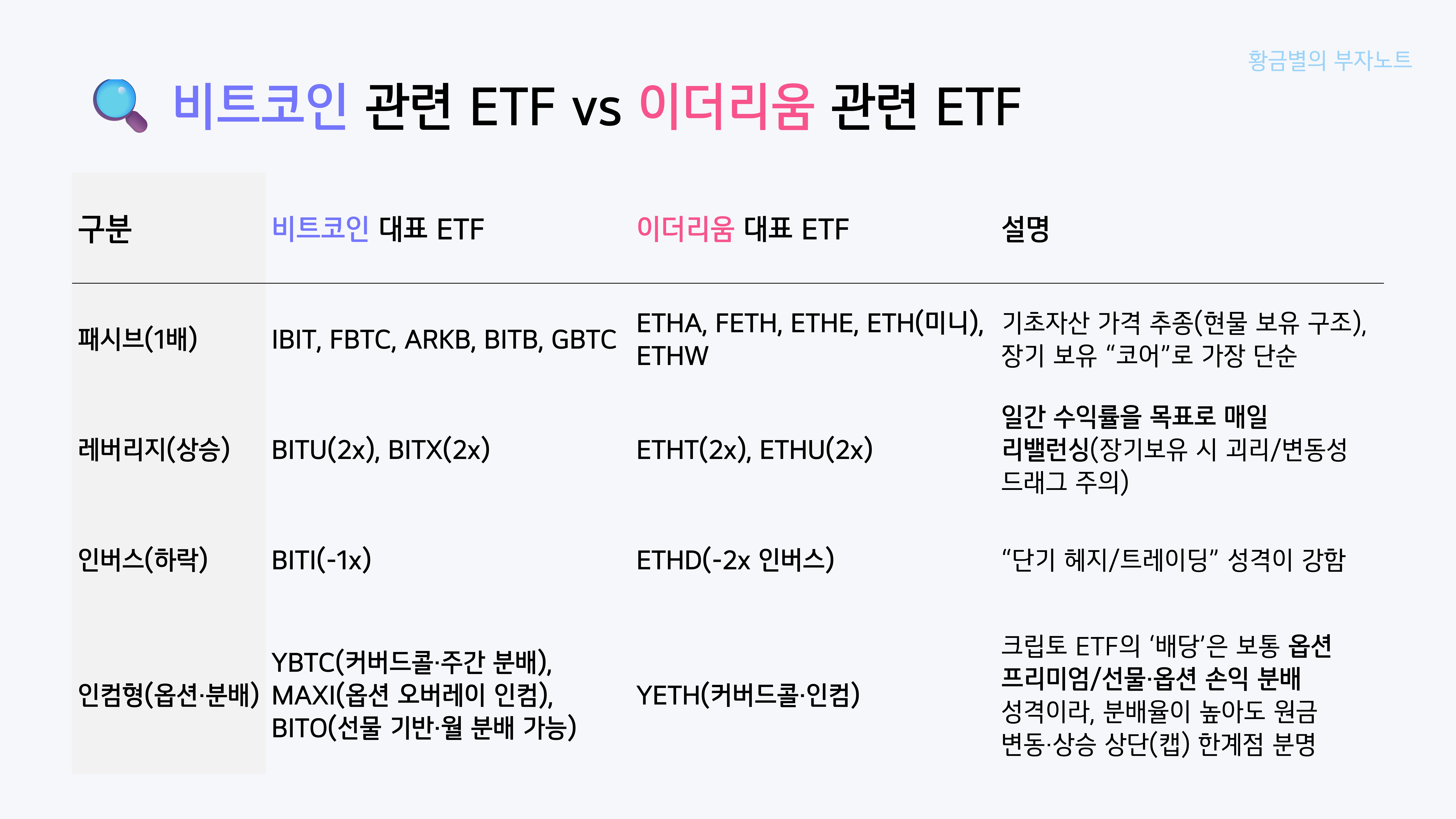 비트코인 스트래티지 vs 이더리움 비트마인