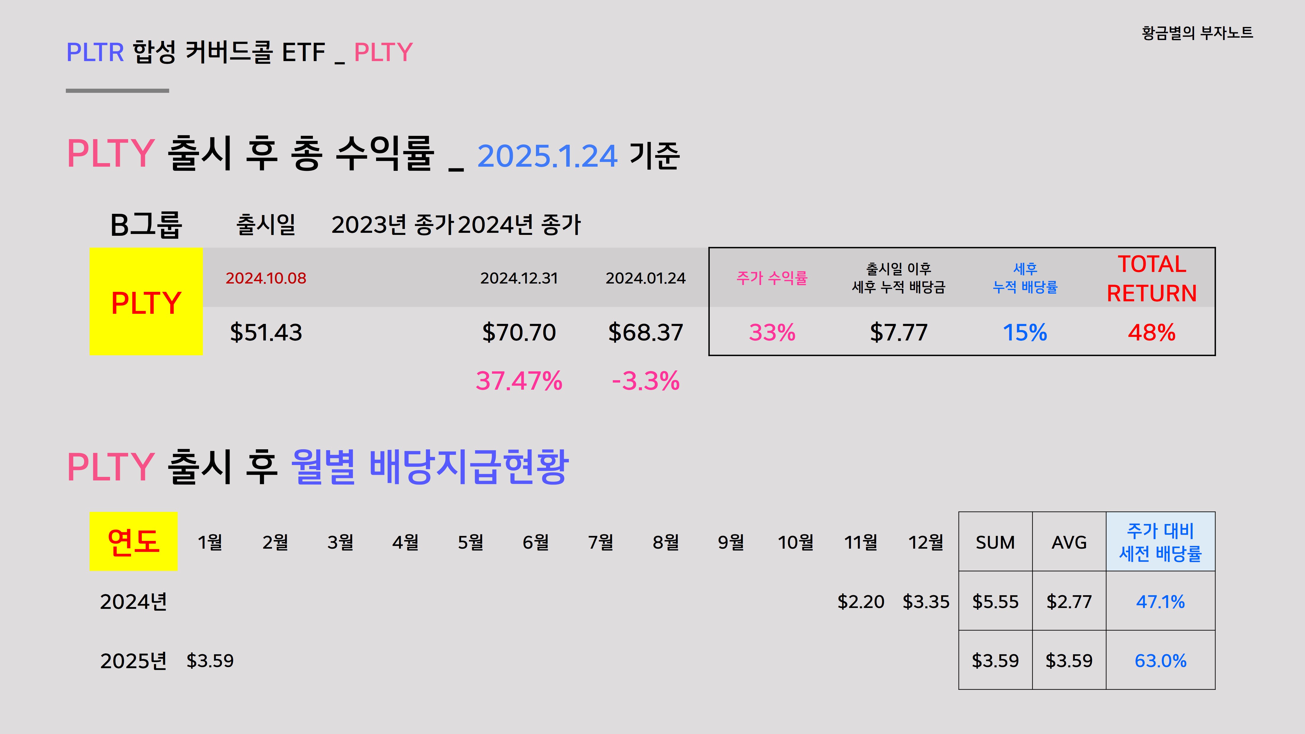 PLTY는 제2의 MSTY가 될 수 있을까?