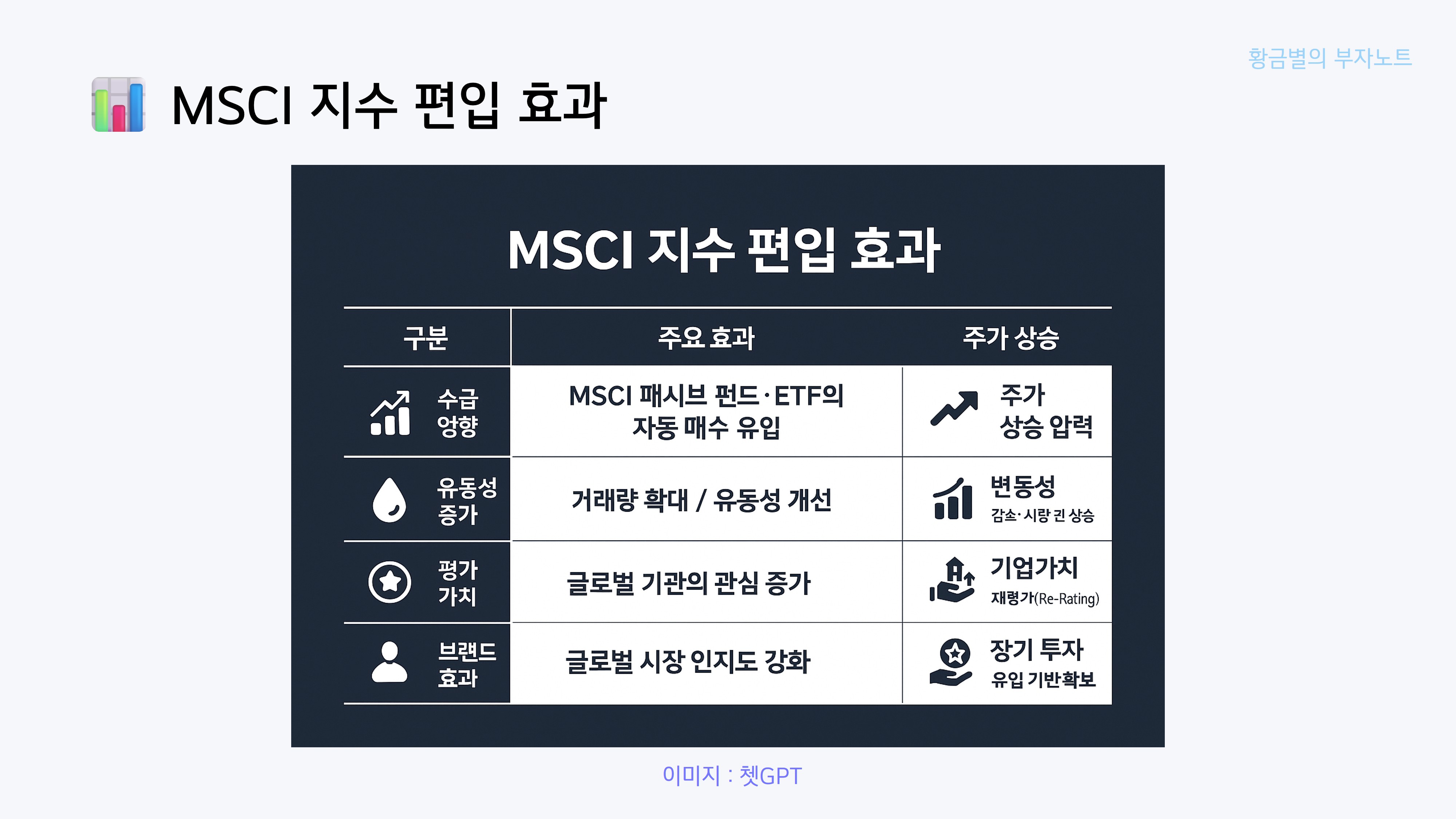 스트래티지 MSCI 편입 제외가 MSTY에 미칠 영향은