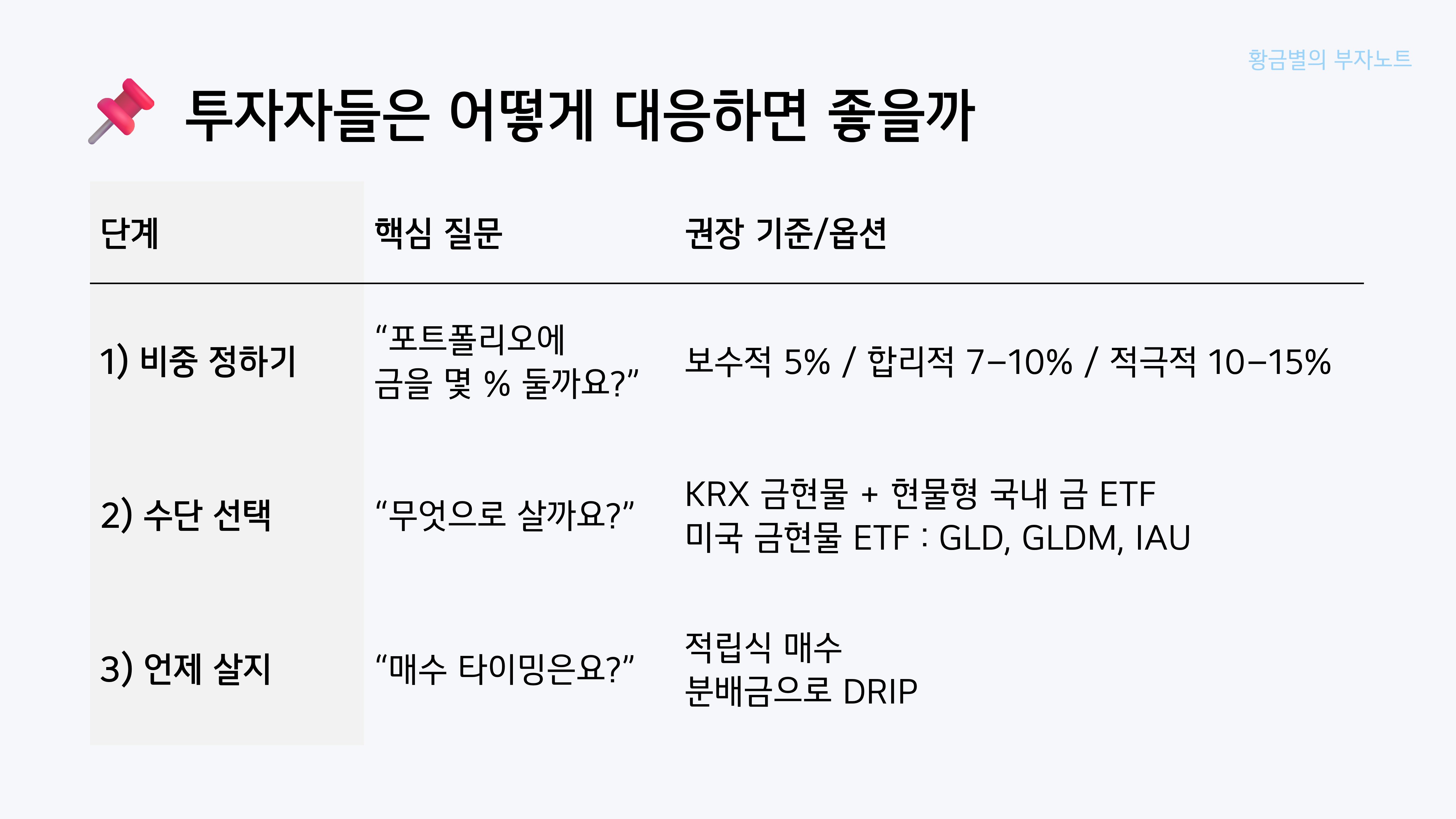 금 한 돈에 100만 원 시대가 온다