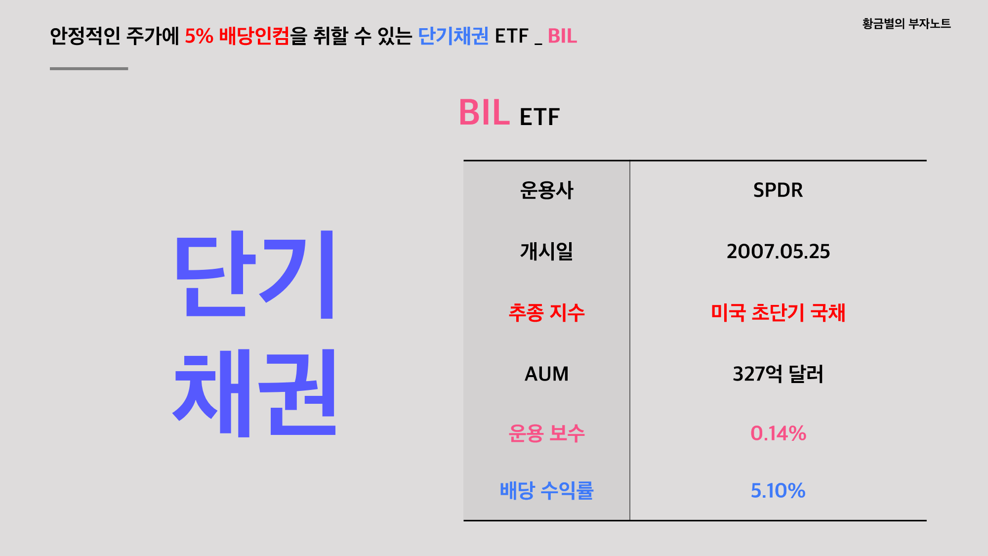주가 변동없이 5% 배당을 주는 파킹통장 ETF