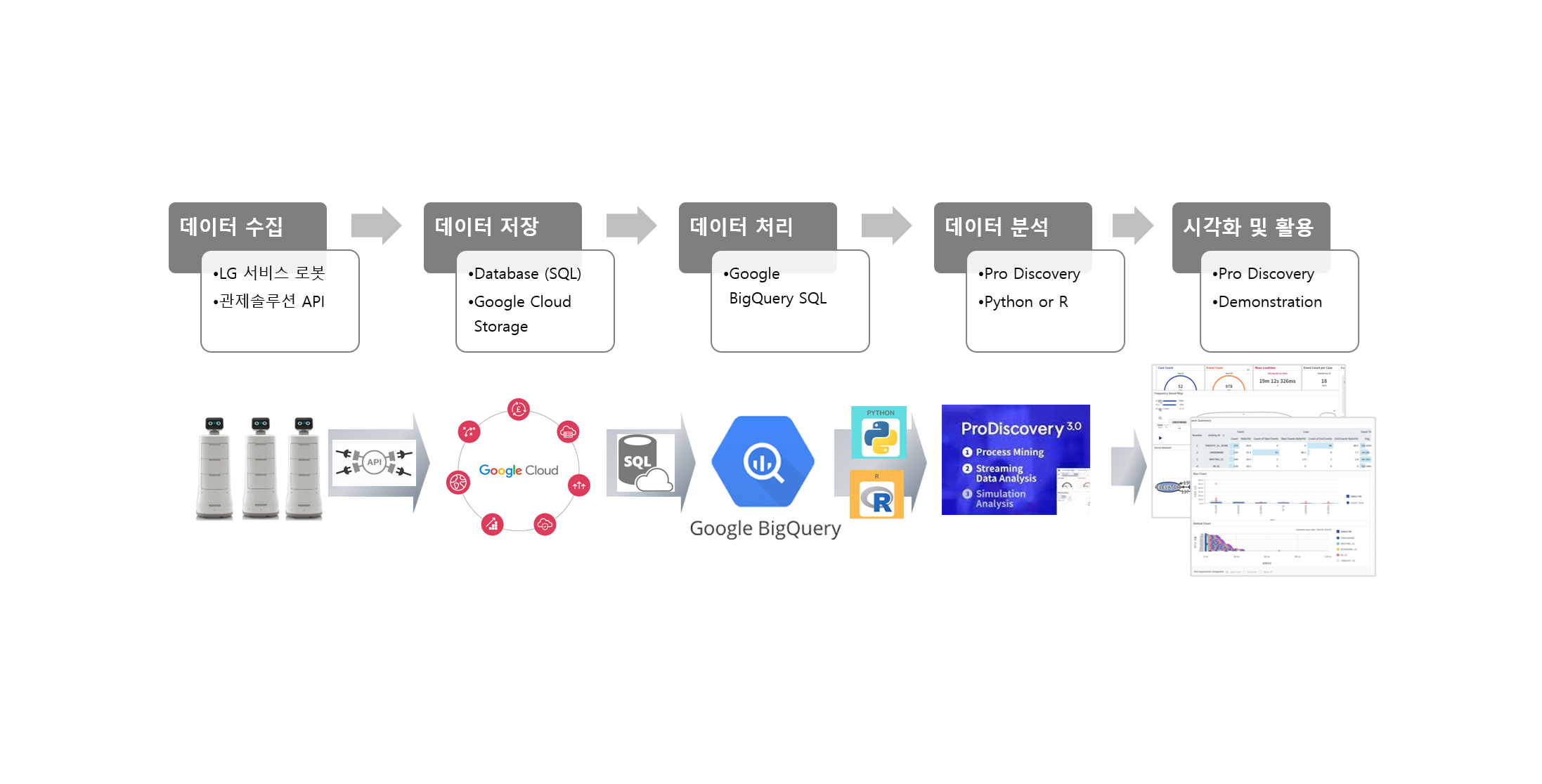 4 데이터 이해하기 (데이터 탐색#2)