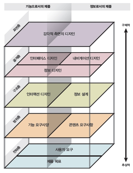 디자인이해 이미지