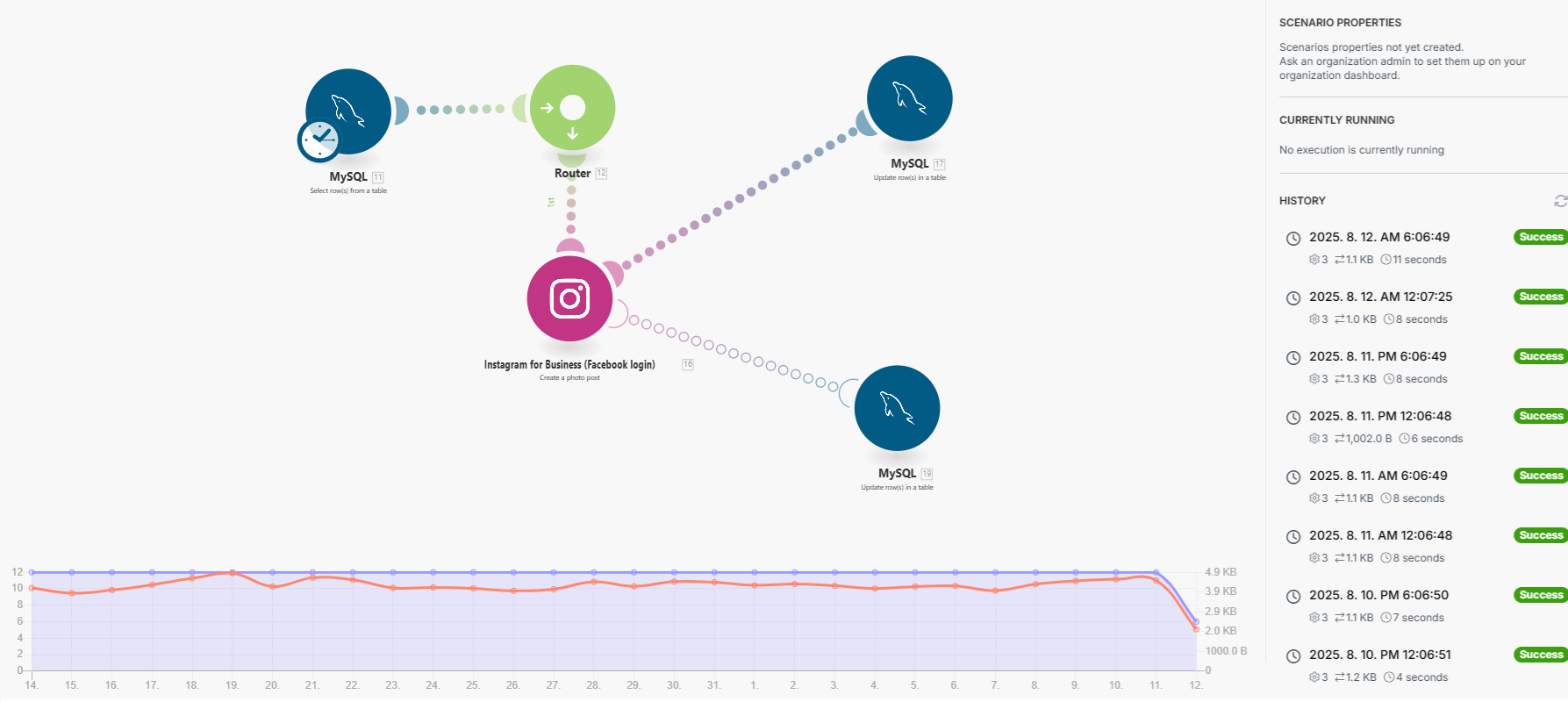 인건비보다 훨씬 저렴한 비용으로 내 사업을 자동화하기!