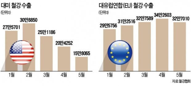 세아무역 이미지